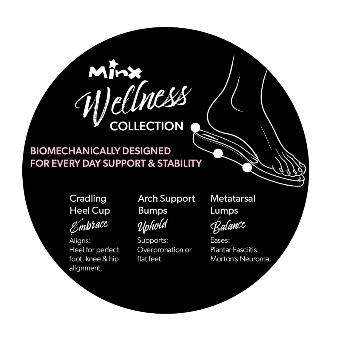 Wellness Collection Sign