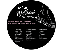 Load image into Gallery viewer, Wellness Collection Sign