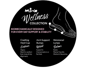 Wellness Collection Sign
